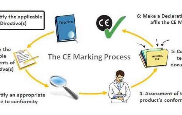 What is CE Certificate? And the Process of manufacturing CE Certificate
