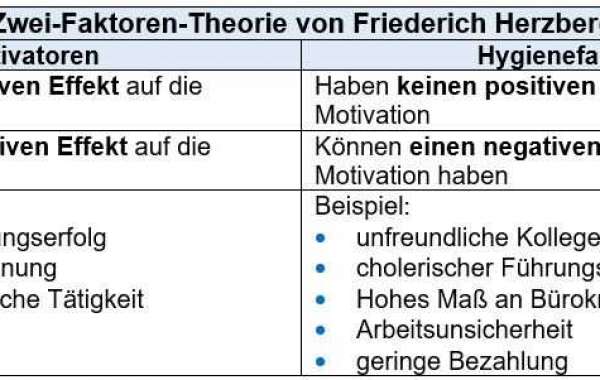 Motivationstheorie Herzberg [mobi] Rar Full Edition Book Utorrent