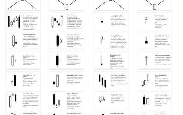 Candlestick Chart Patterns Full [pdf] Download Rar Ebook aleexilon