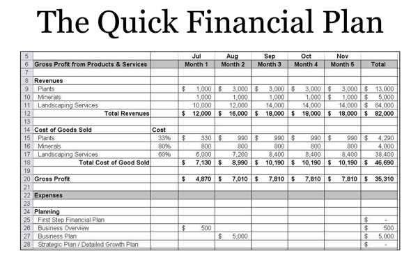 Full Edition Business Plan Financial Advisor Download Rar Book chandjayvo