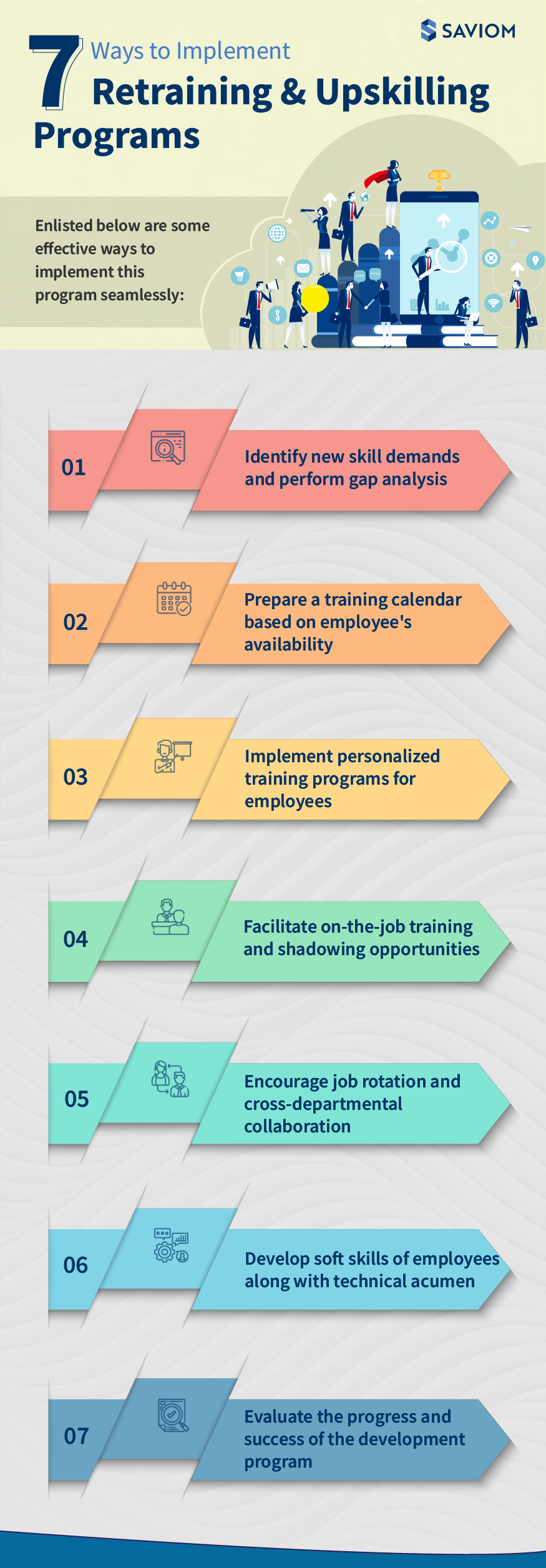 How Can Retraining/Upskilling Future-Proof Your Workforce?