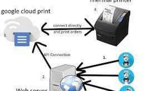 What is Cloud Print Management