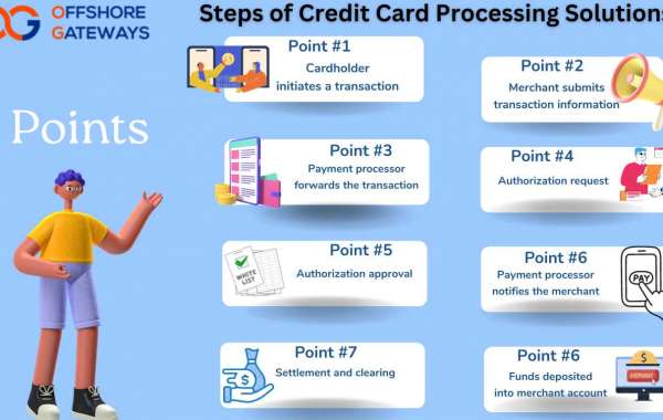 What are the steps of credit card processing Solutions works?