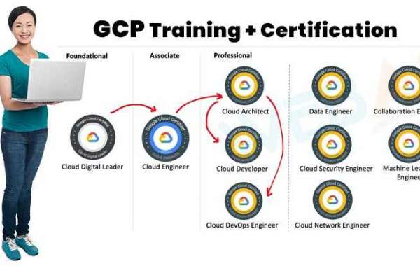 Google Cloud Certification in Gurgaon | Enroll Now