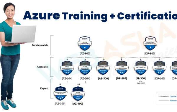 Azure Cloud Certification in Gurgaon | Your Gateway to the Cloud Future