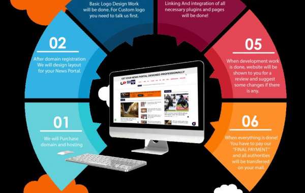 Grow Your News Portal Website Development Business Online