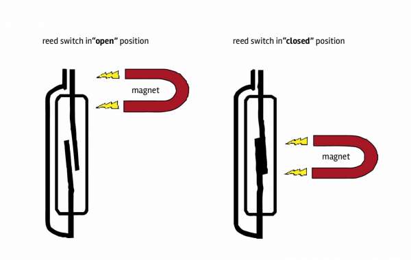 Reed Sensors Switches Market Challenges, Size, Growth, Key Vendors, Drivers, and Trends by Forecast to 2032