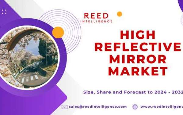 High Reflective Mirror Market Market Growth Drivers, Restraints, and Key Segmentations 2024-2032